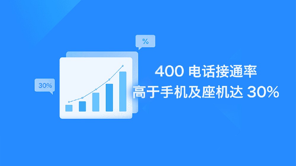 企业一定要选择靠谱的服务商办理400电话