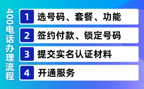 开通400电话的流程