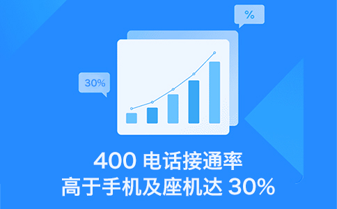 400电话办理多少钱