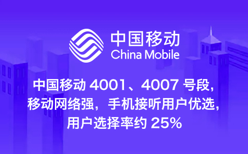 你了解400电话的费用吗？